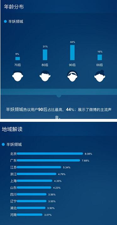 《半妖傾城》點(diǎn)燃暑期青春風(fēng)暴，芒果TV領(lǐng)跑網(wǎng)絡(luò)視聽盛宴