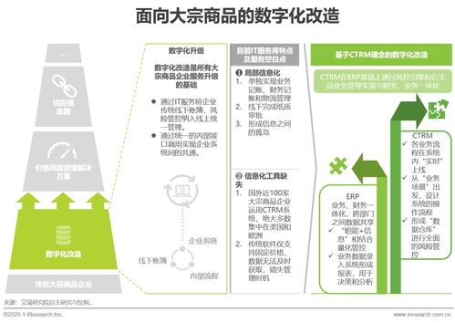 CTRM市場(chǎng)迎發(fā)展新機(jī)遇 全球規(guī)模穩(wěn)步增長(zhǎng)，中國有望實(shí)現(xiàn)彎道超車